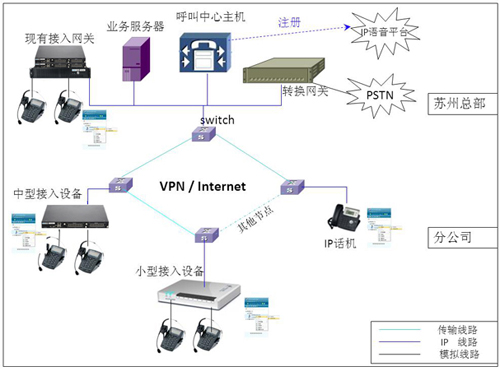 云翌通信 江蘇優聯呼叫中心系統建設案例解析